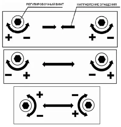 Три варианта схем регулировки концевых выключателей (различия могут присутствовать в зависимости от марки и модели электропривода)